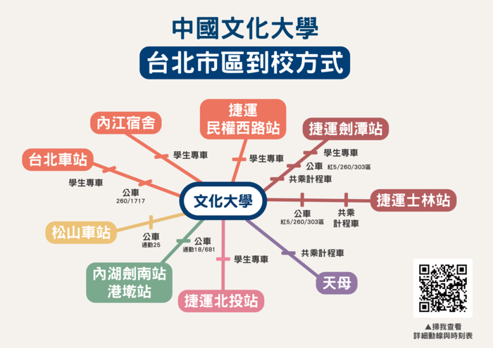 交通路線圖圖片