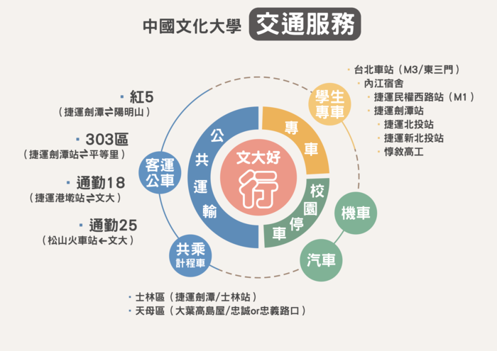 交通資訊圖圖片
